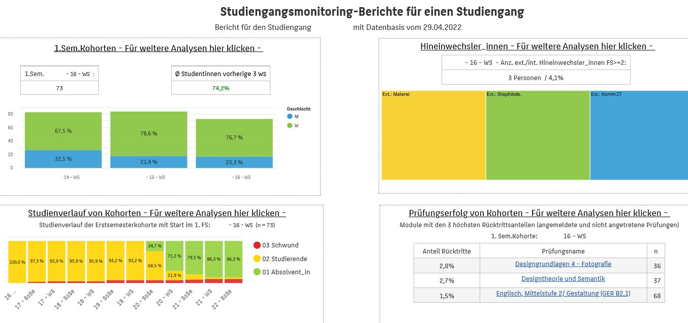 Exemplarische Ansicht einer kohortenbasierten Auswertung