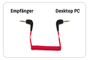 Verbindungsabbildung zwischen Empfänger und Desktop PC © Berlin Verbindungsabbildung zwischen Empfänger und Desktop PC