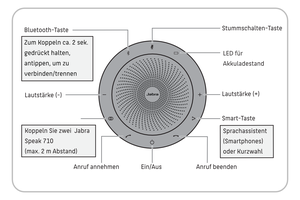 Abbildung eines Jabra Speak 710