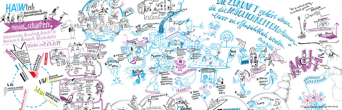 Graphic Recording at an event