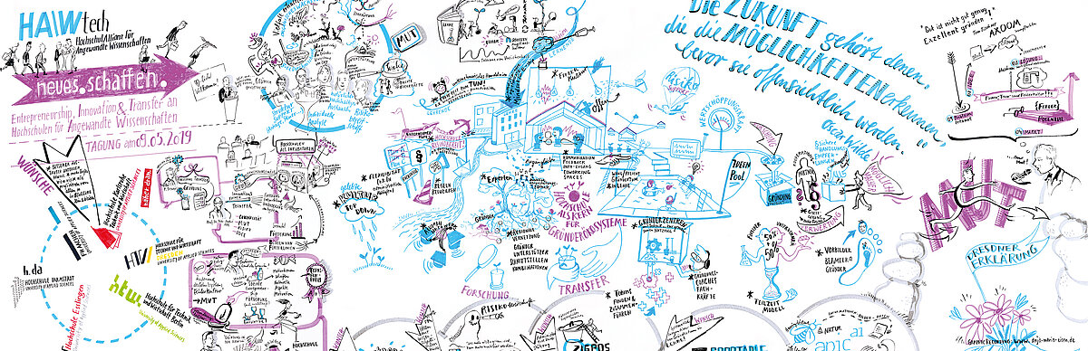 Graphic Recording at an event