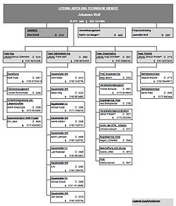 Organigramm der ATD