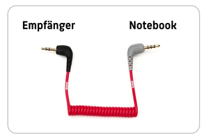 Verbindungsabbildung zwischen Empfänger und Notebook © Berlin Verbindungsabbildung zwischen Empfänger und Notebook