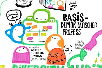 Ausschnitt aus einem Graphic Recording