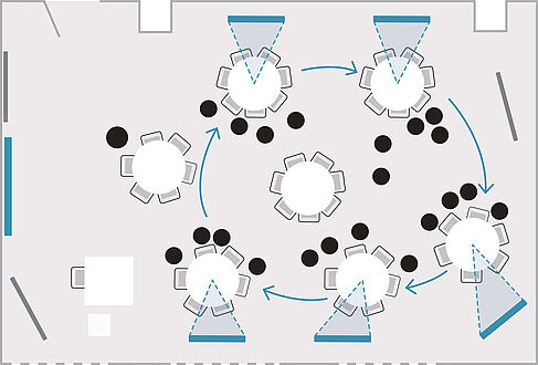 Tisch- und Stuhlanordnung