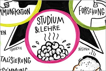 Ausschnitt aus einem Graphic Recording