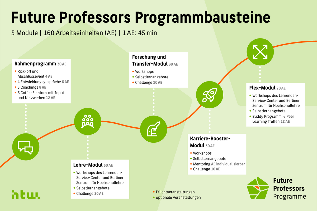Grafische Darstellung des Programmablaufs vom FPP
