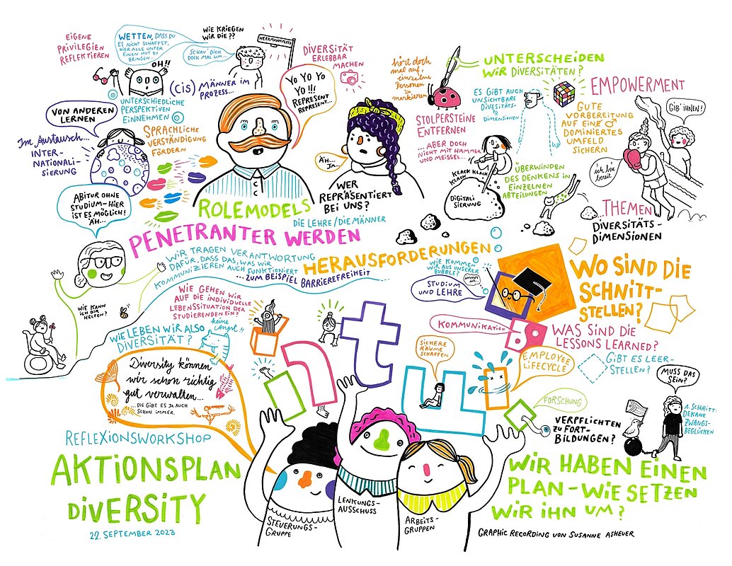 Graphic Recording während eines Reflexionsworkshops im Rahmen des  Diversity-Audits