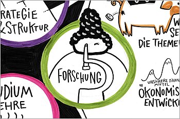 Ausschnitt aus einem Graphic Recording