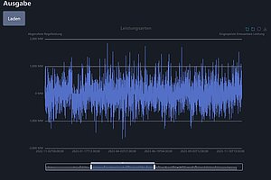 Screenshot des Online-Tools: blauer Graph auf schwarzem Grund