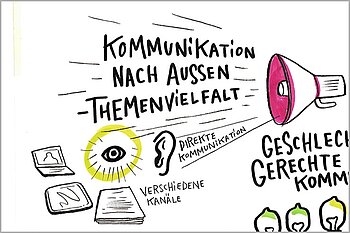 Ausschnitt aus einem Graphic Recording